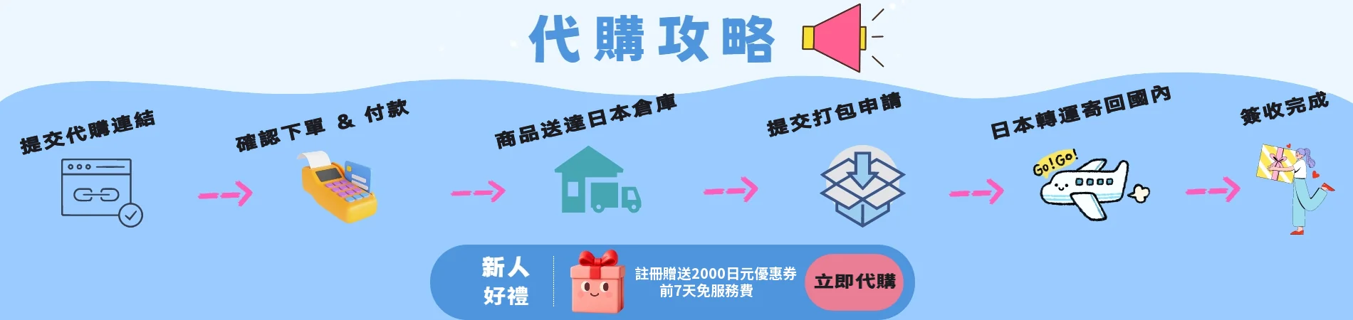 日本全平新台幣代購｜櫻花日淘