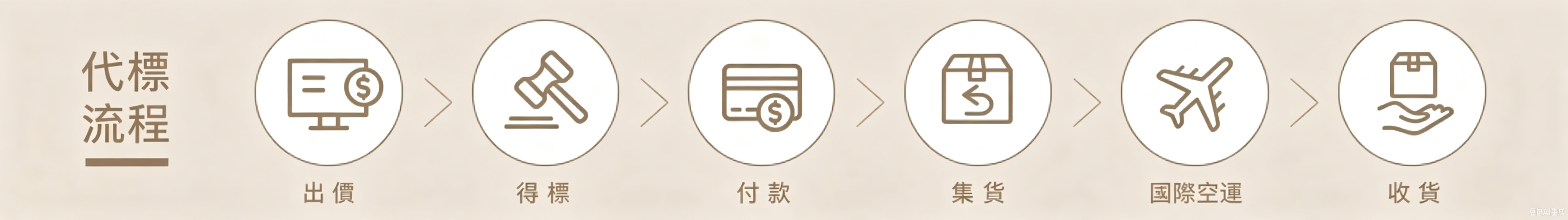 日本全平新台幣代購｜櫻花日淘